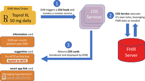 Catching FHIR in Canada