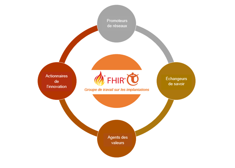 FHIR news grp image